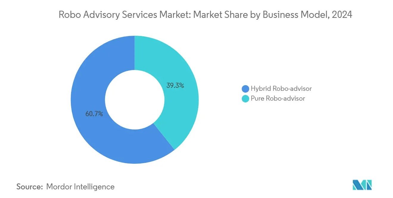 Best Robo-Advisors to Grow Your Wealth Automatically